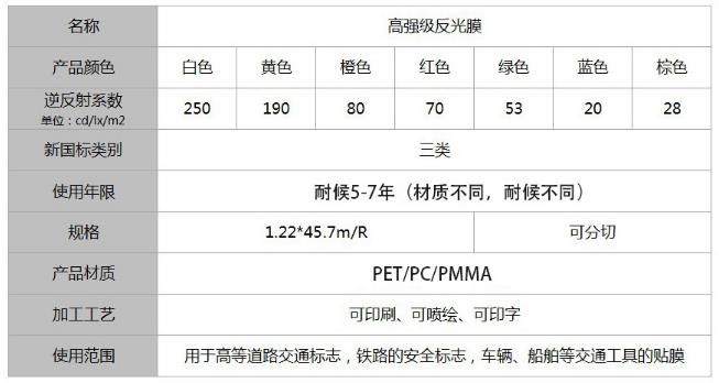 高強(qiáng)級反光膜三類